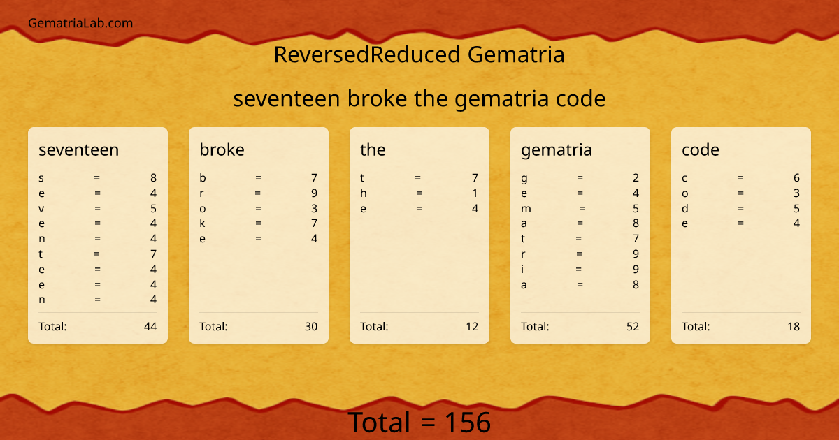 seventeen broke the gematria code in reversedReduced Gematria